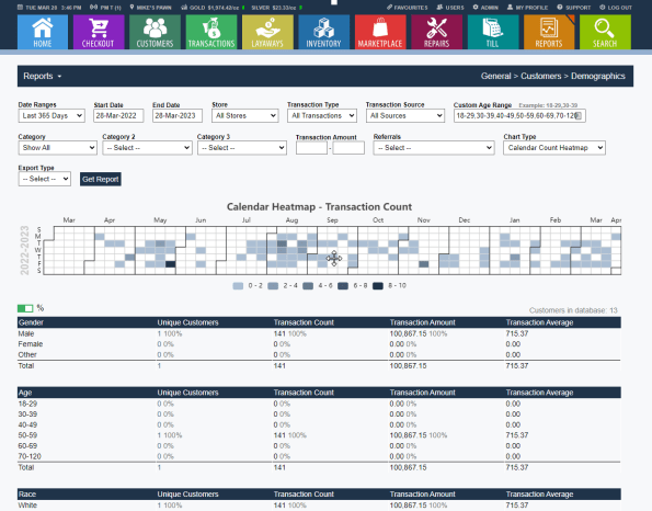 Generate a pawnshop customer demographics report to get increase your pawnshop revenue from PawnMate